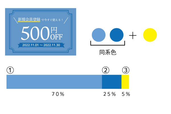 色は３色にまとめる