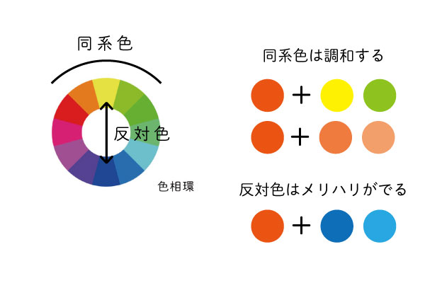 同系色について